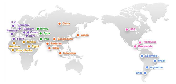 Показатели продажи